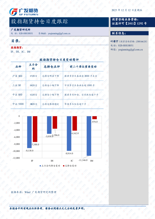 股指期货持仓日度跟踪