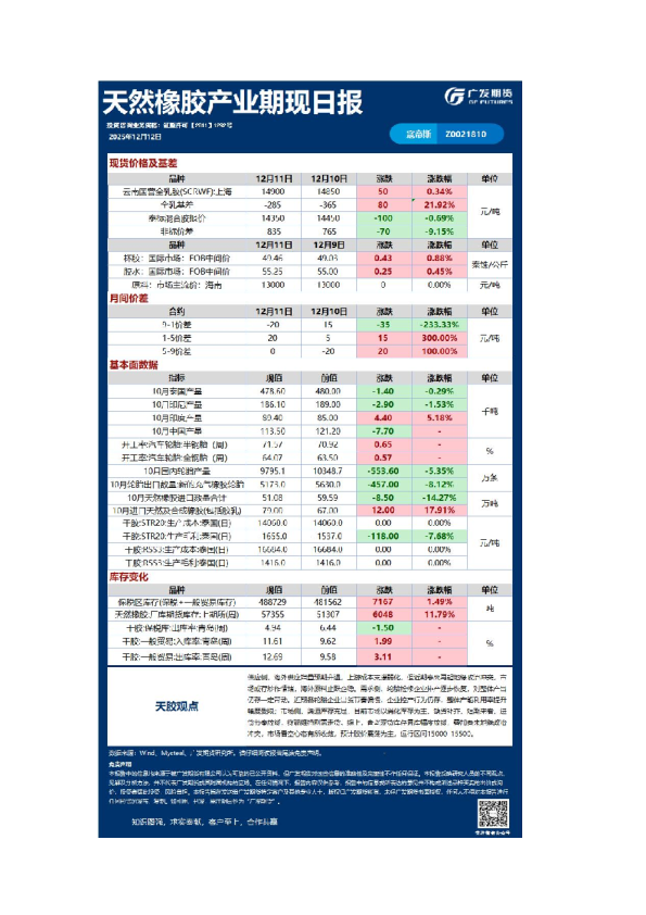 《能源化工》日报