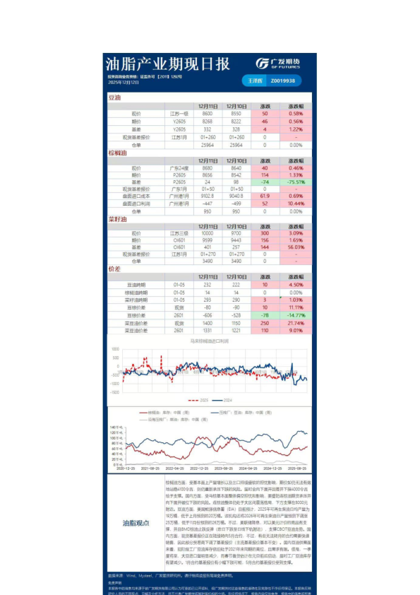 《农产品》日报
