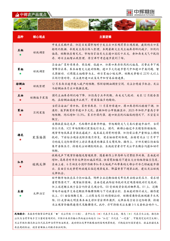 【农产品板块】中辉期货农产品板块日报