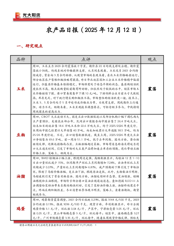 大连商品交易所农产品日报