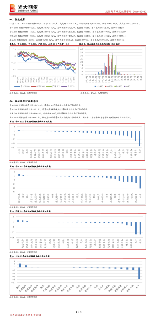 股指期货日度数据跟踪