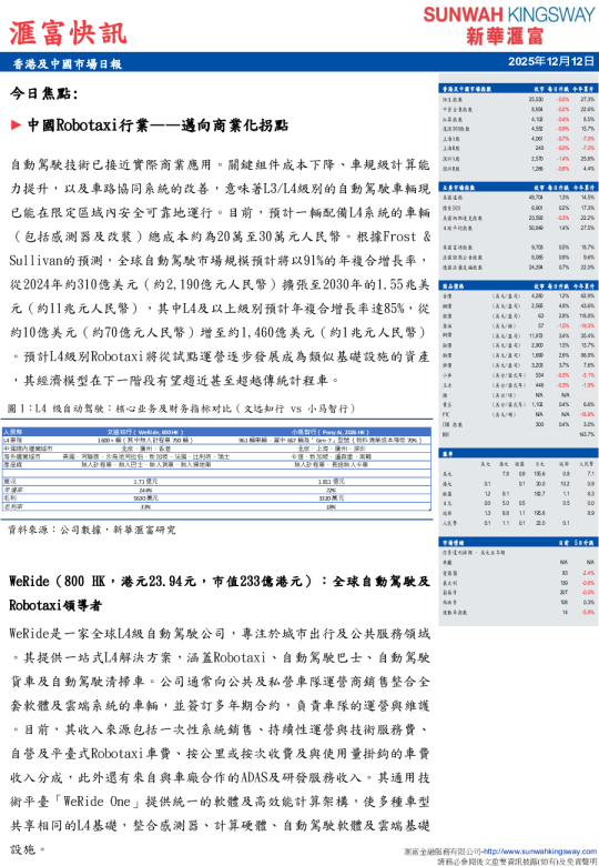 汇富快讯：香港及中国市场日报