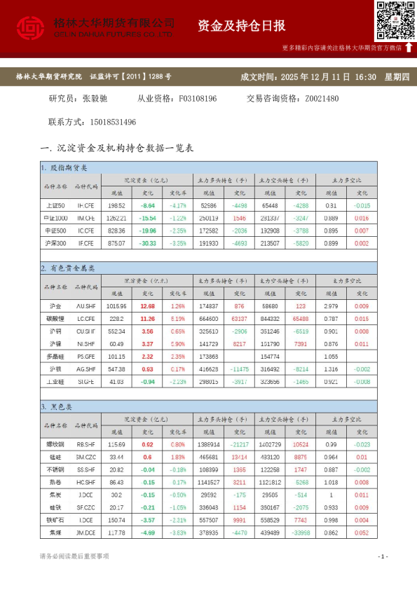 - 资金及持仓日报(20251211)