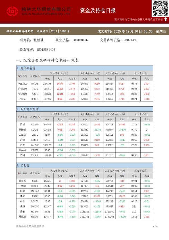 - 资金及持仓日报(20251210)