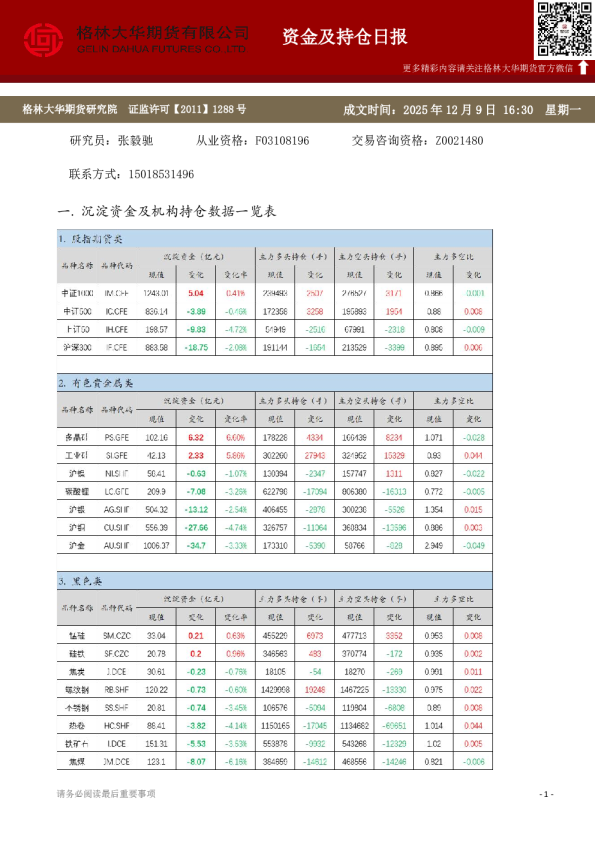 - 资金及持仓日报(20251209)