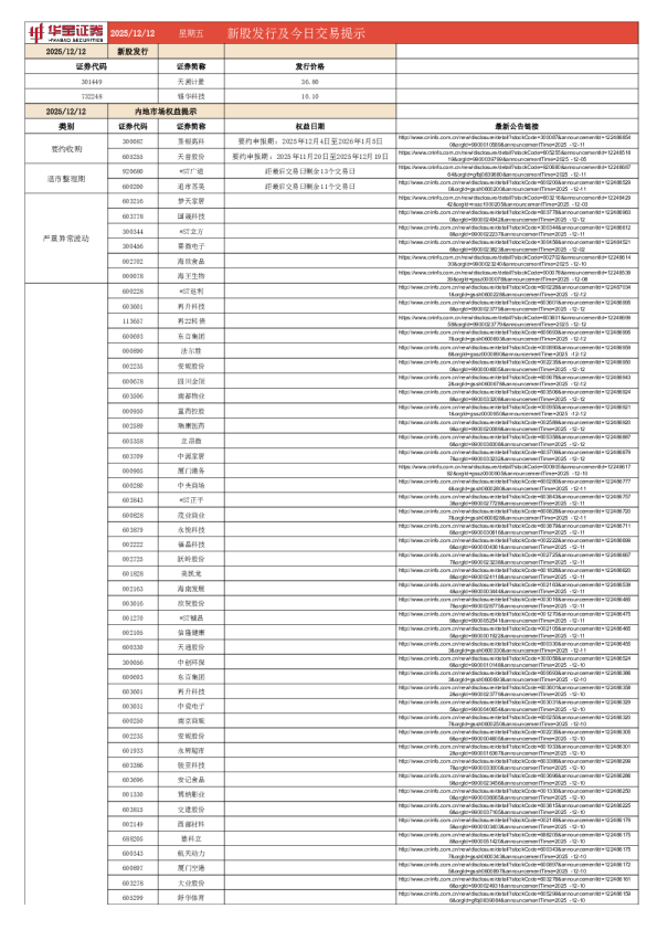 新股发行及今日交易提示