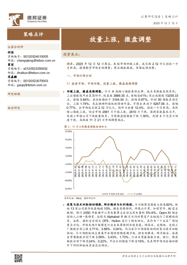 放量上涨,微盘调整