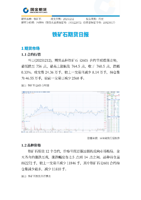 铁矿石期货日报