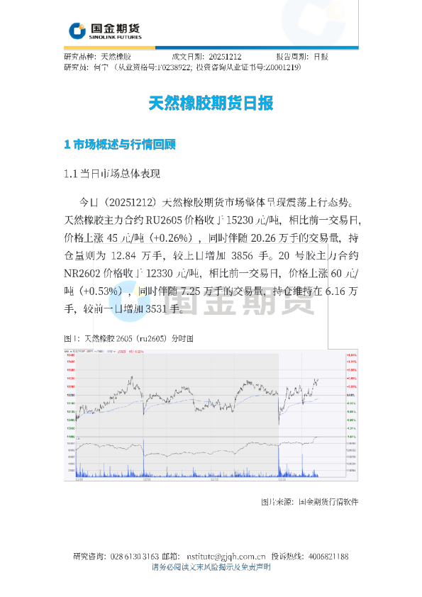 天然橡胶期货日报