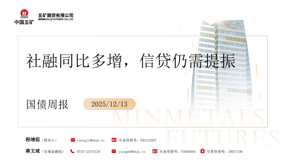 国债周报:社融同比多增 信贷仍需提振