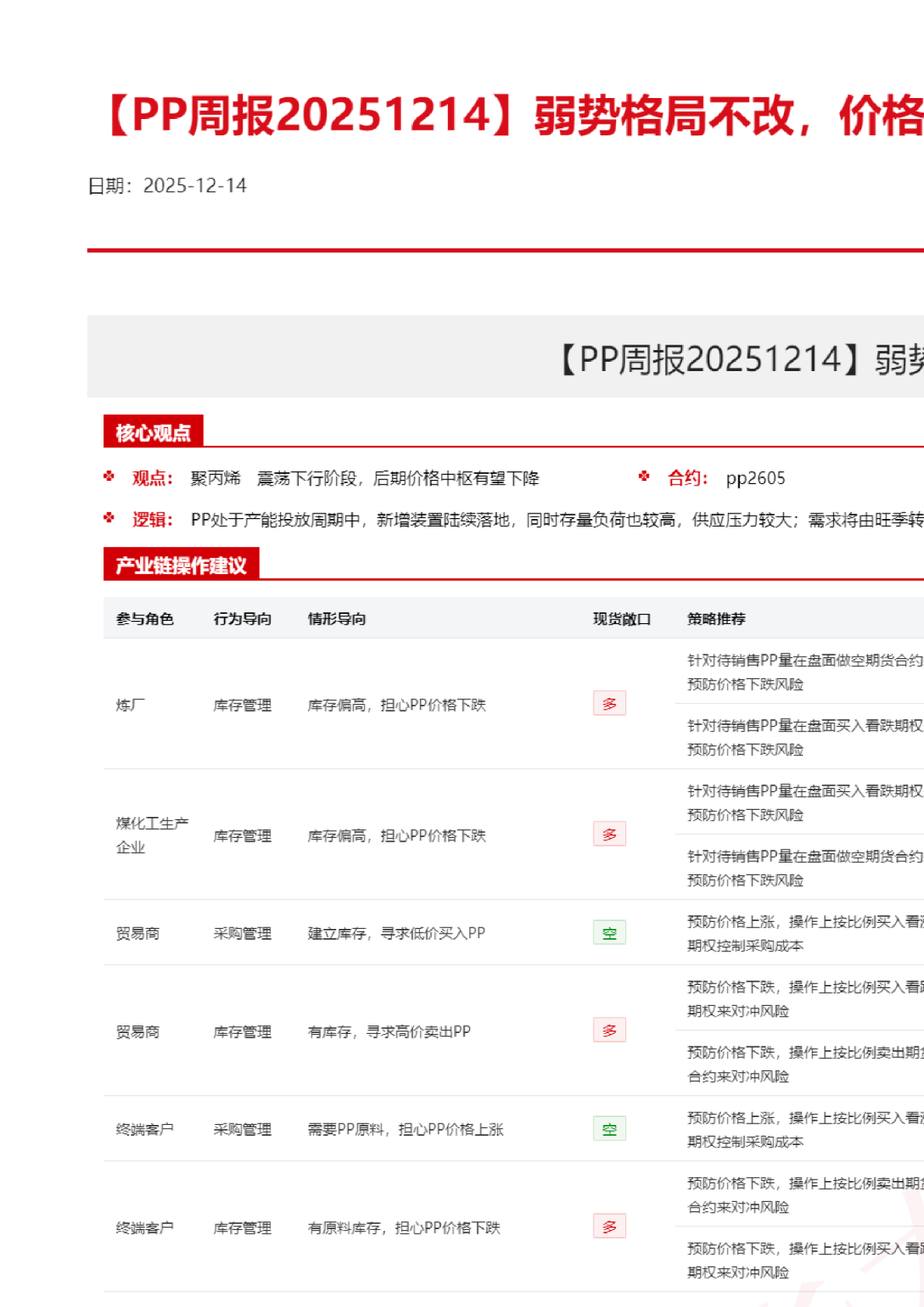 【PP周报】弱势格局不改，价格继续下行