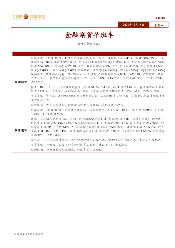 金融期货早班车