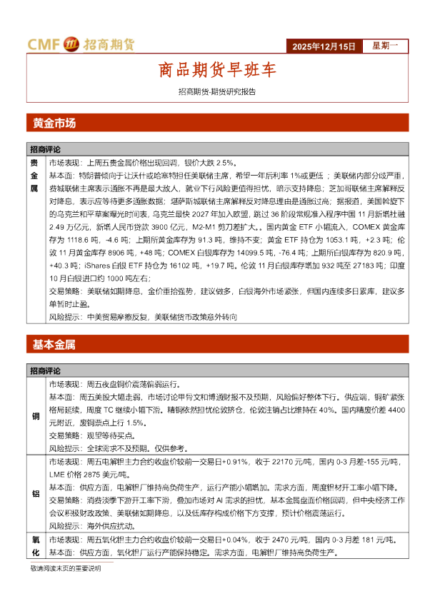 商品期货早班车