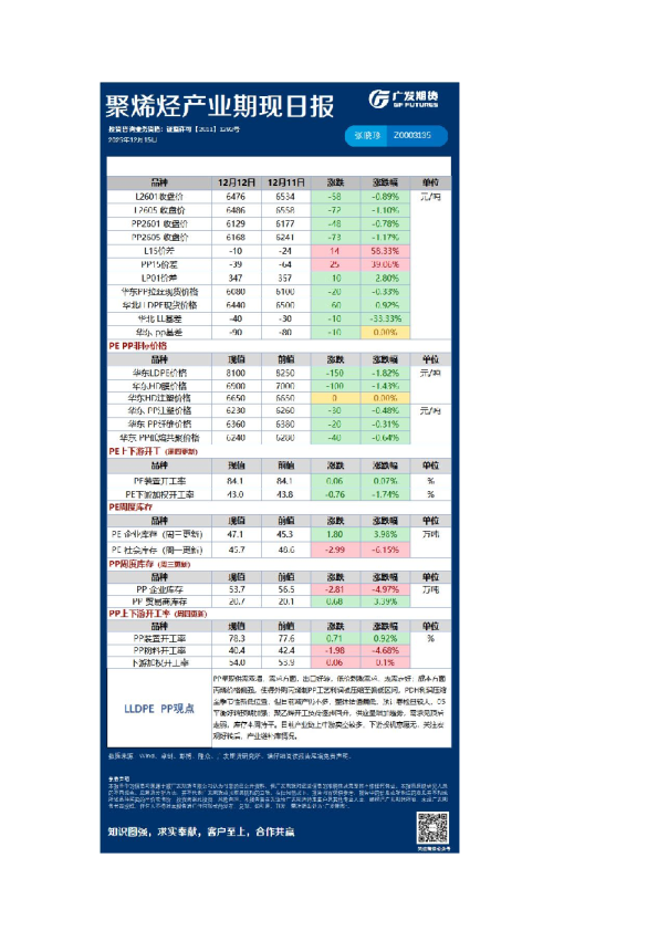 《能源化工》日报