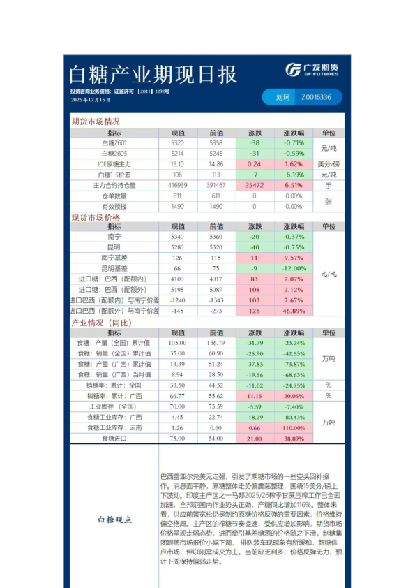 《农产品》日报