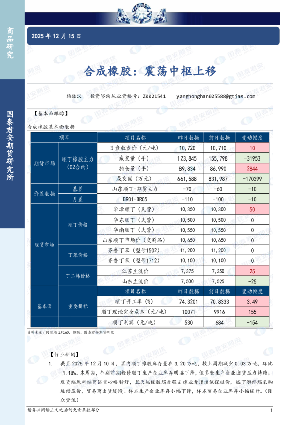 合成橡胶:震荡中枢上移