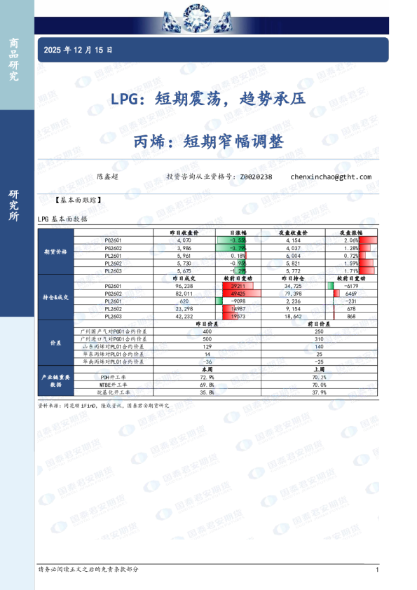 LPG:短期震荡,趋势承压 丙烯:短期窄幅调整