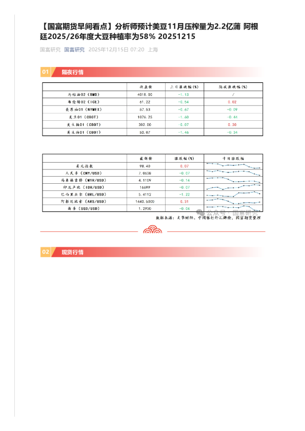 国富期货国富研究