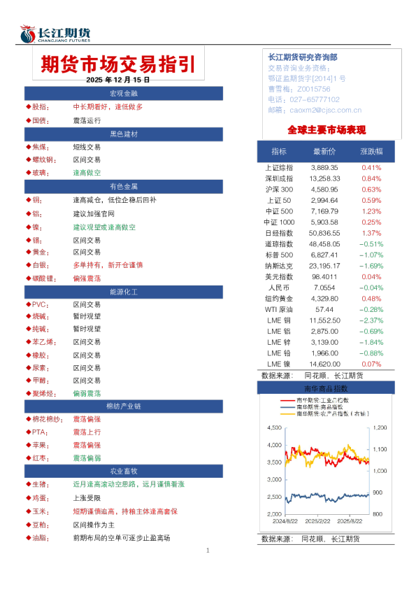 期货市场交易指引2025年12月15日