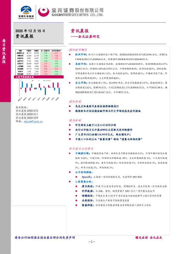 资讯晨报——研究