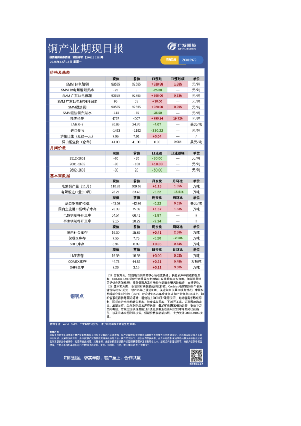 有色日报20251215