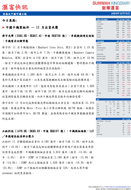 香港及中国市场日报