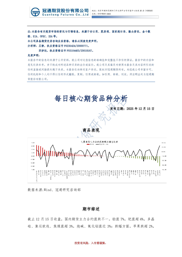每日核心期货品种分析
