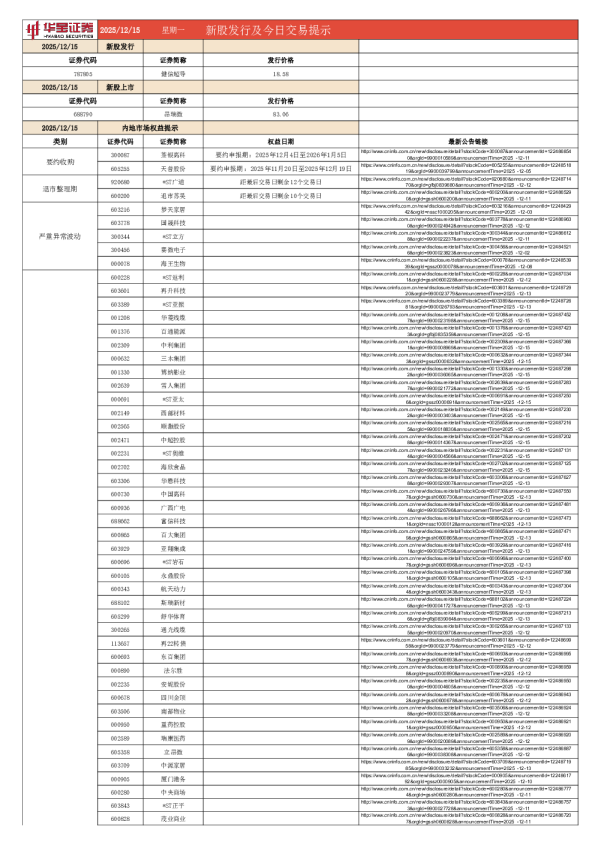 新股发行及今日交易提示
