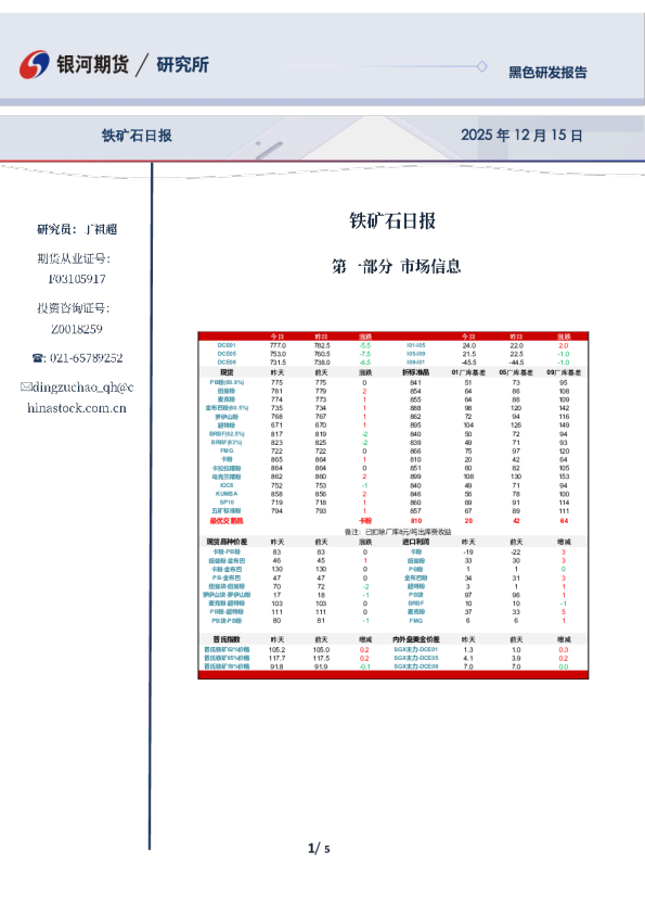 铁矿石日报