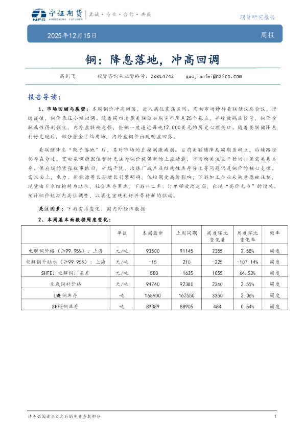 铜：降息落地，冲高回调