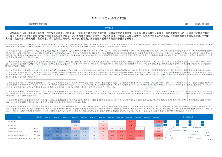 2025年11月国内宏观经济数据