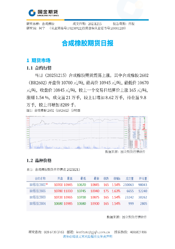 合成橡胶期货日报