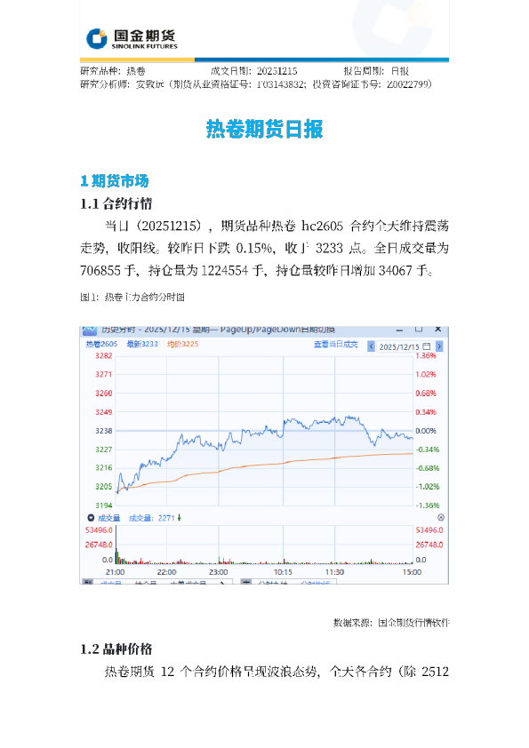 热卷期货日报