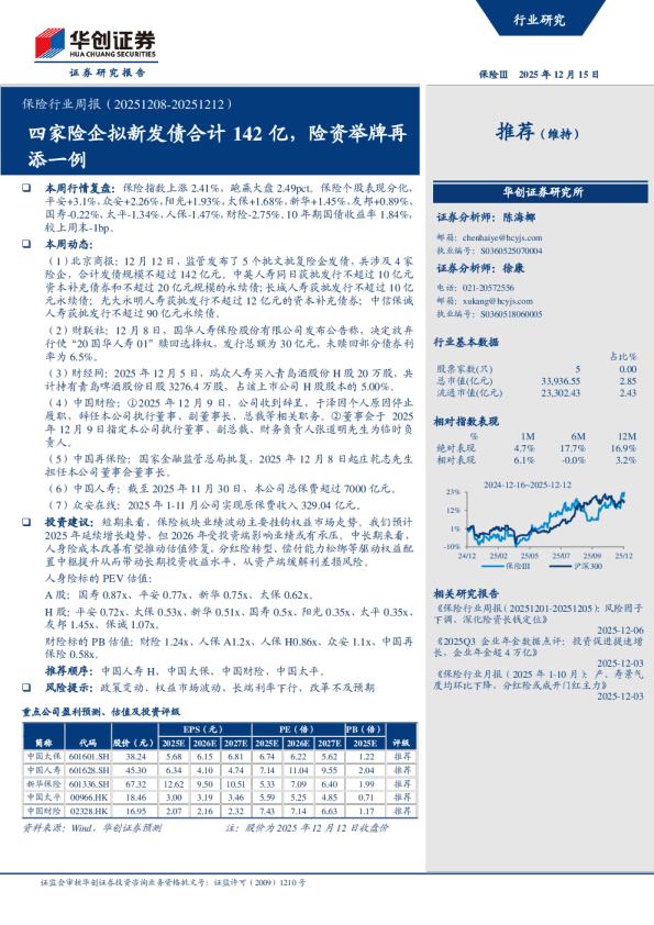 保险行业周报（20251208-20251212）：四家险企拟新发债合计142亿，险资举牌再添一例
