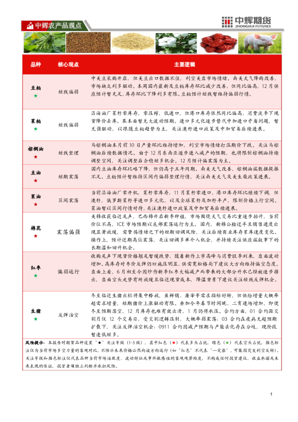 【农产品板块】中辉期货农产品板块日报