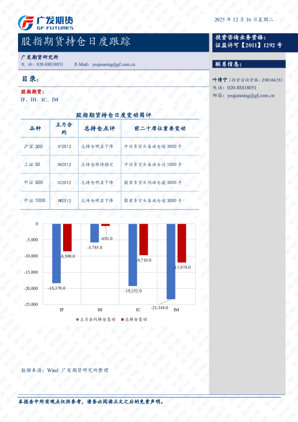 股指期货持仓日度跟踪
