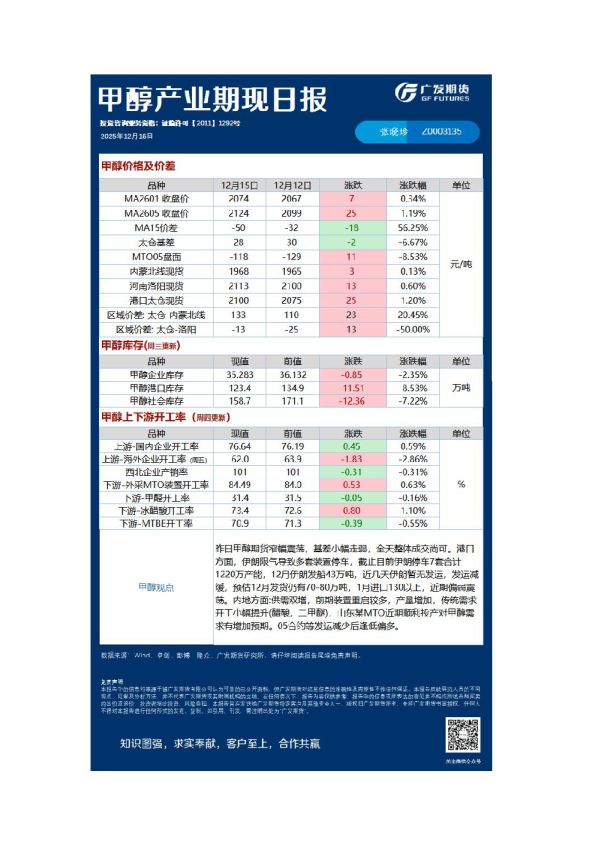 《能源化工》日报
