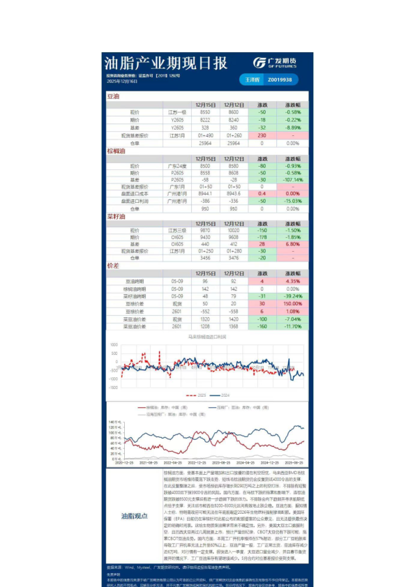 《农产品》日报