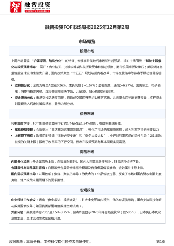 融智投资FOF市场周报2025年12月第2周