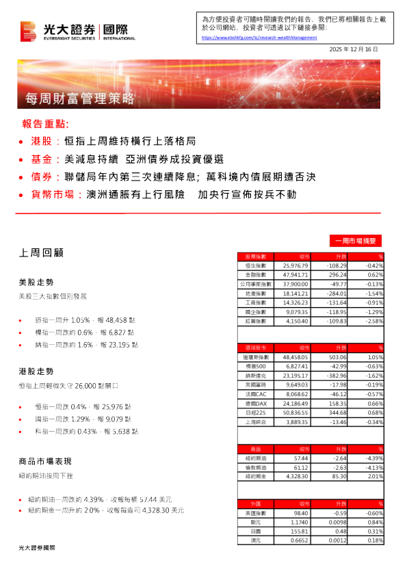 每周财富管理策略