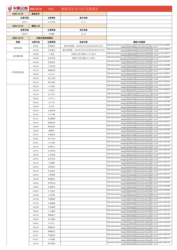 新股发行及今日交易提示