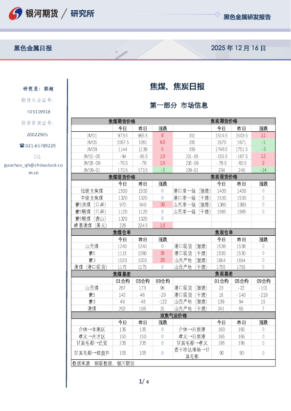 焦煤、焦炭日报