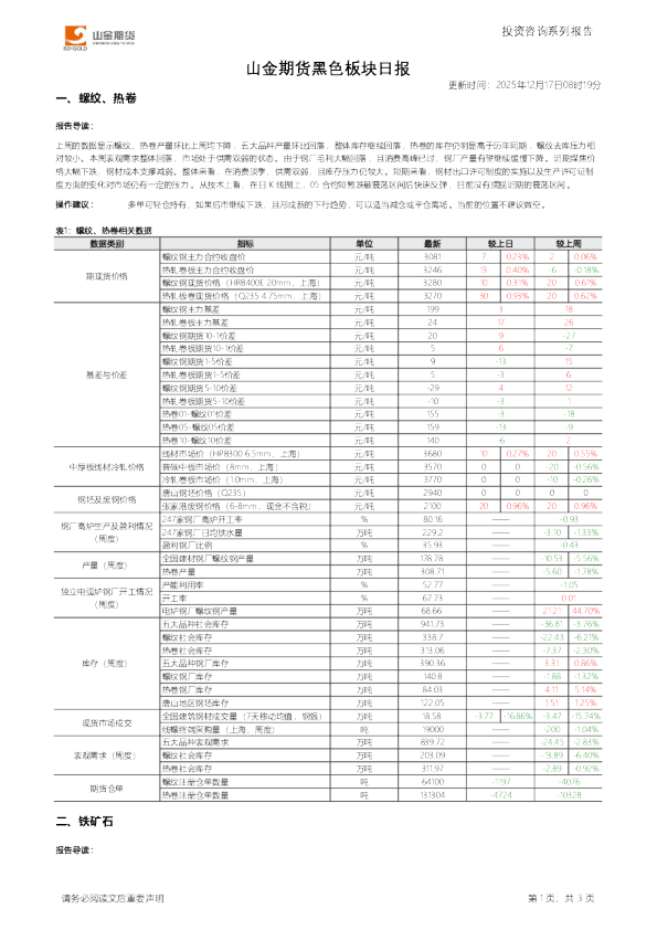 山金期货黑色板块日报