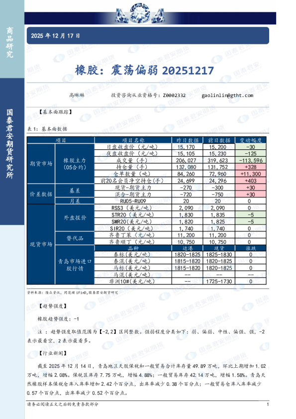 橡胶：震荡偏弱