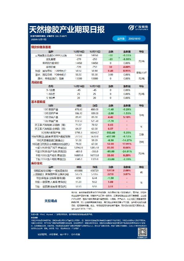 《能源化工》日报