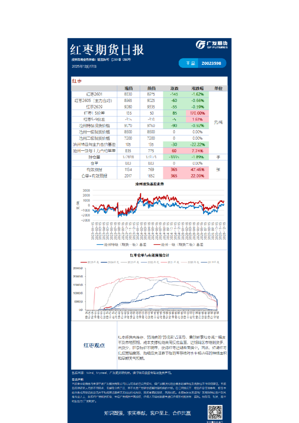 《农产品》日报