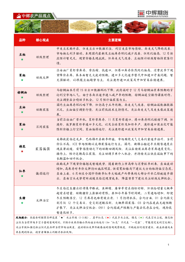 中辉农产品观点