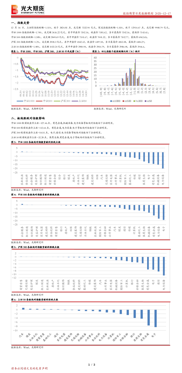 股指期货日度数据跟踪