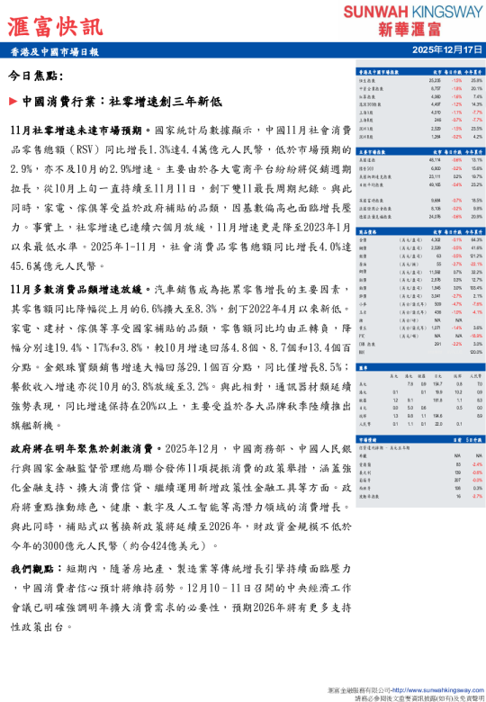香港及中國市場日報